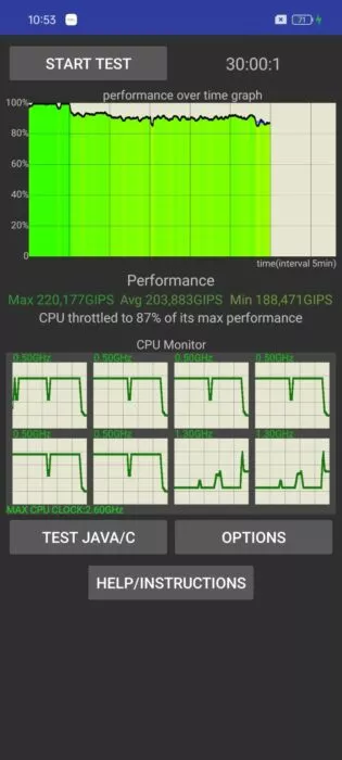 Screenshot of the stress test result