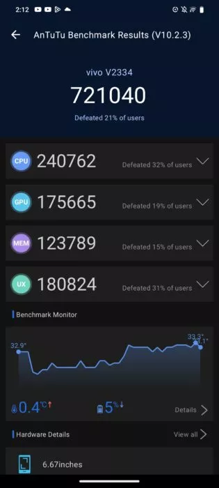 AnTuTu benchmark result of the vivo T3 5G