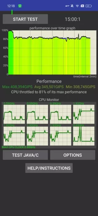 Stress test benchmark result 