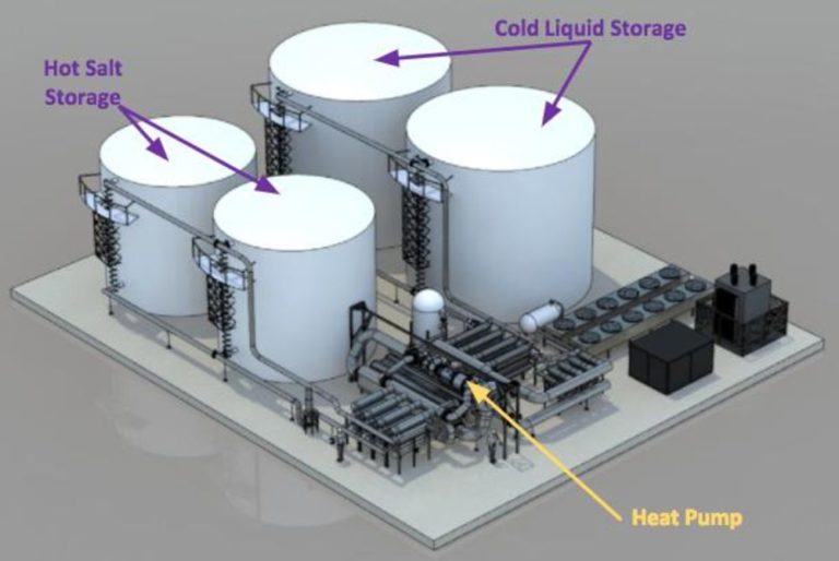 Alphabet’s Project ‘Malta’ To Develop Energy-storage System Using Salt And Hydrogen Liquid