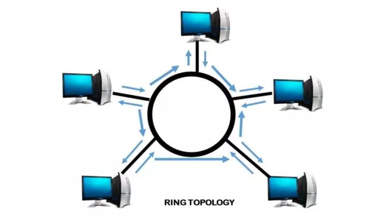 What Is Ring Topology? Advantages and Disadvantages of Ring Topology