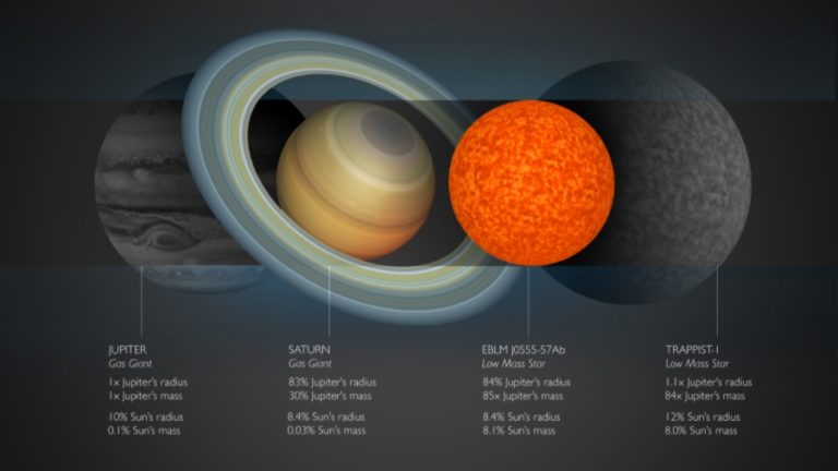 Astronomers Just Discovered The Smallest Star Ever Known