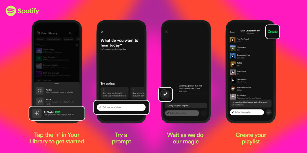 Image showcasing the steps on how to use the Spotify AI Playlist feature 