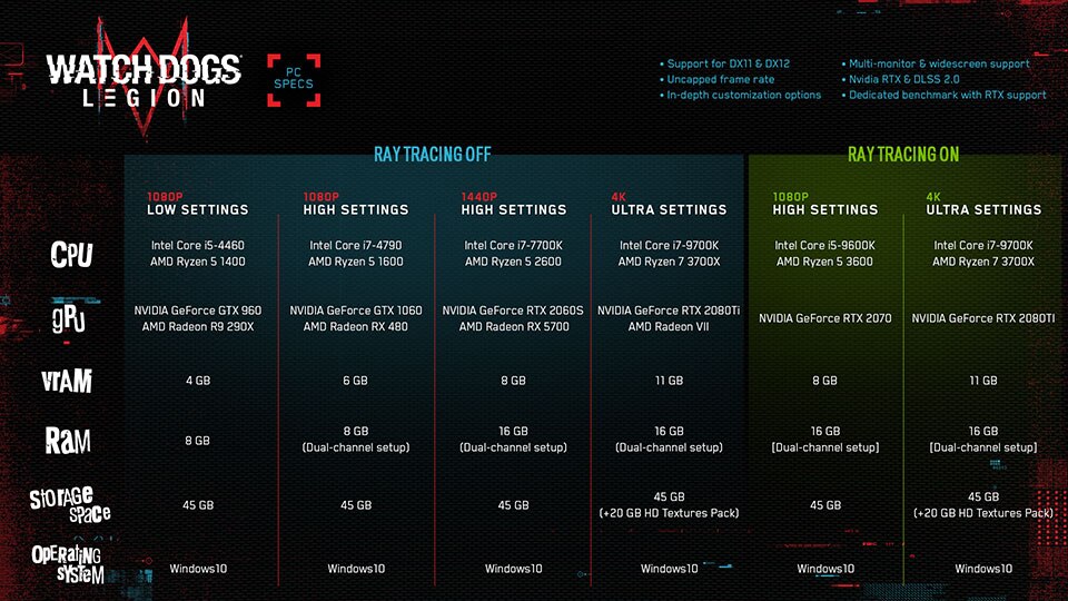 PC Specs for Ubisoft's Watch Dogs Legion